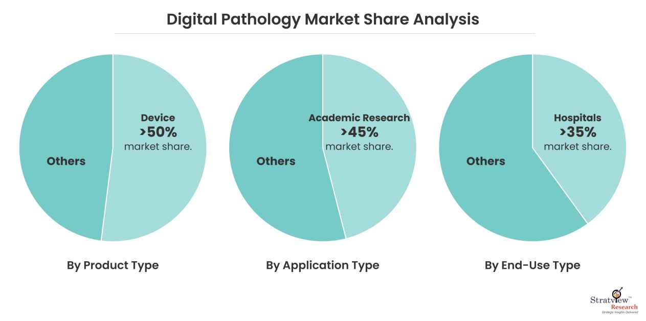 Digital-Pathology-Market-Share-Analysis
